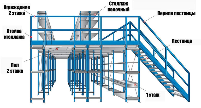 Мезонинные стеллажи Мезонинные стеллажи.jpg